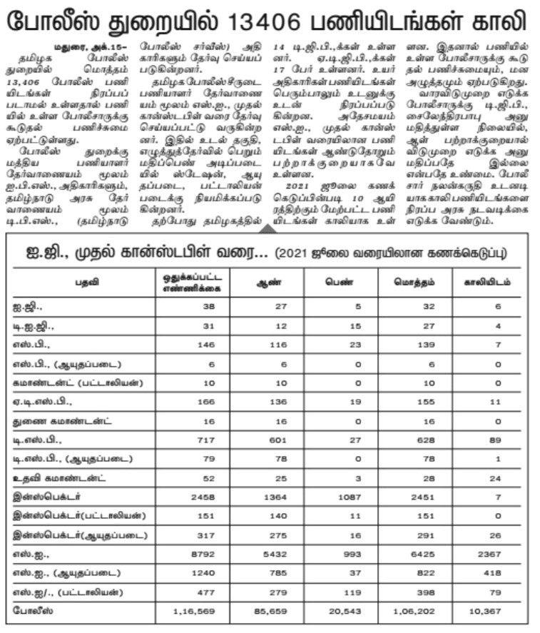 TNUSRB Notification 2021